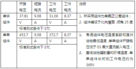 关于户用光伏储能应用案例的分析和介绍