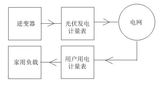 电池板