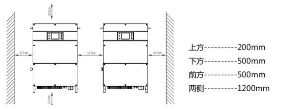 关于光伏逆变器安装规范的介绍和应用