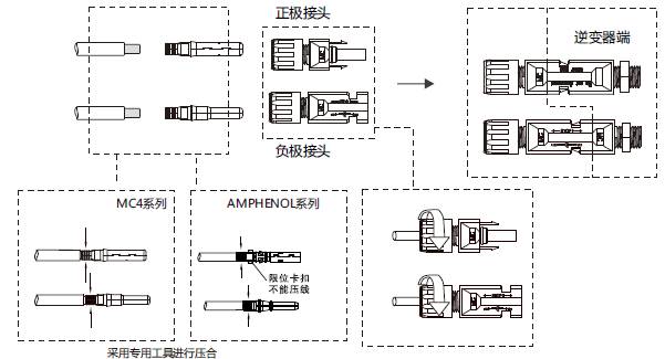 關(guān)于光伏逆變器安裝規(guī)范的介紹和應(yīng)用