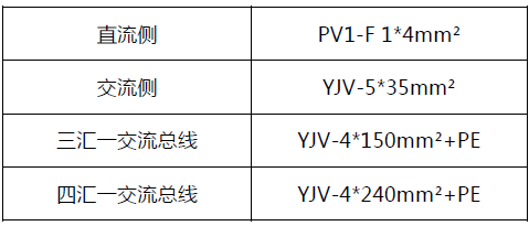 關于典型分布式工商業光伏電站設計的分析和介紹