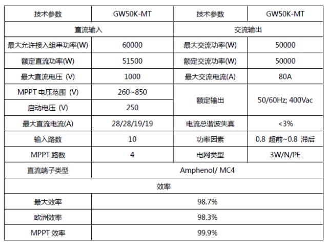 关于典型分布式工商业光伏电站设计的分析和介绍