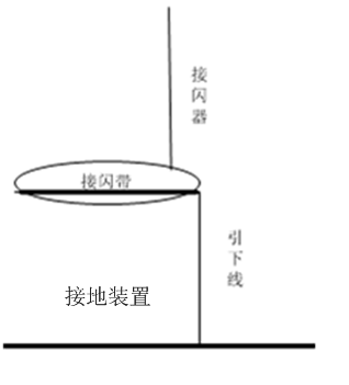 关于家用光伏系统并网规范的介绍和分析