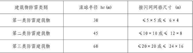 关于家用光伏系统并网规范的介绍和分析