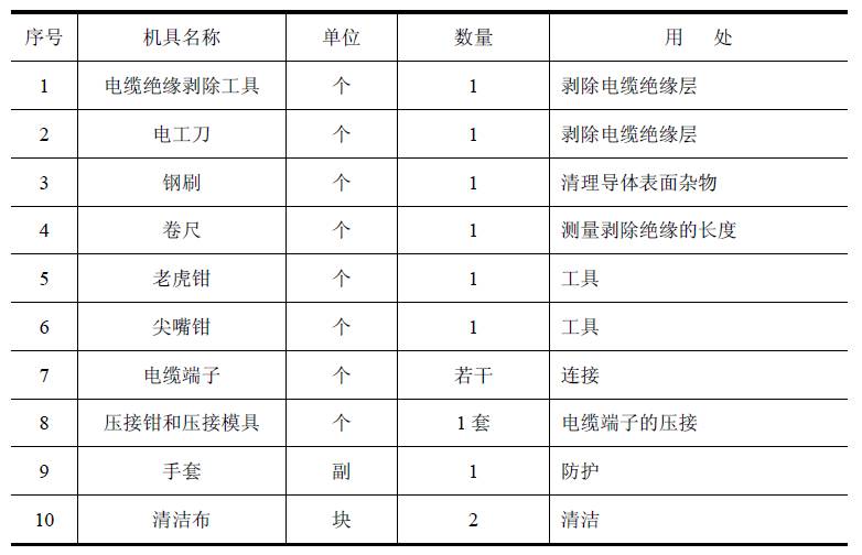 关于如何正确使用“铝合金”电缆的分析和介绍