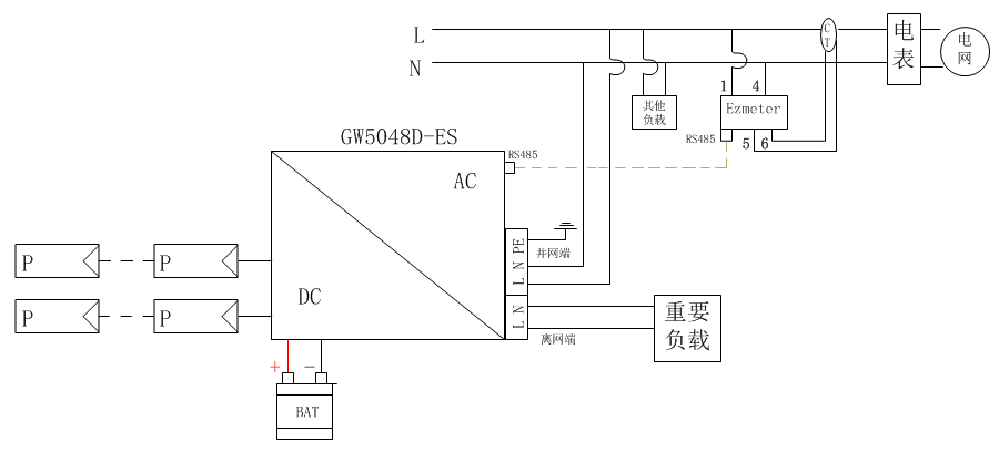 关于从逆变器售后看光伏系统常见问题的介绍和分享