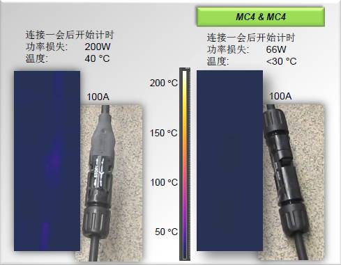 關(guān)于連接器對(duì)發(fā)電量的消耗分析