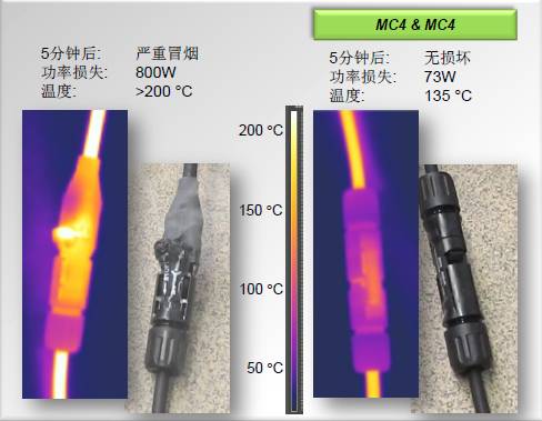 關(guān)于連接器對(duì)發(fā)電量的消耗分析