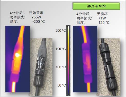 關(guān)于連接器對(duì)發(fā)電量的消耗分析