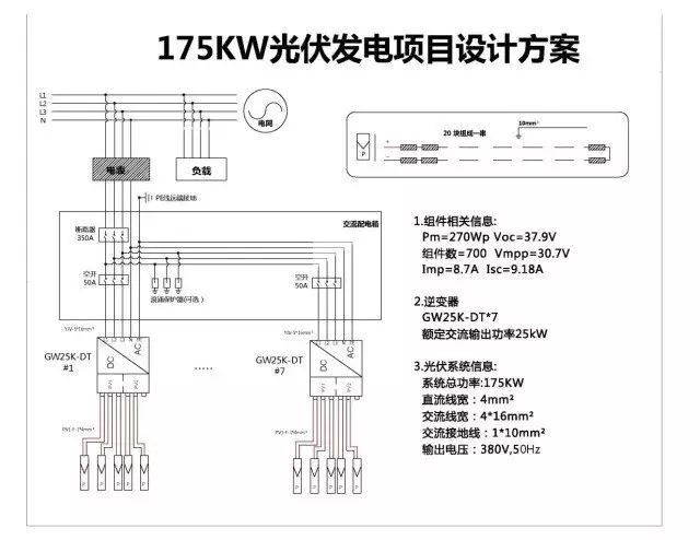 关于小型商用电站设计全过程的介绍