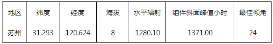 关于小型商用电站设计全过程的介绍