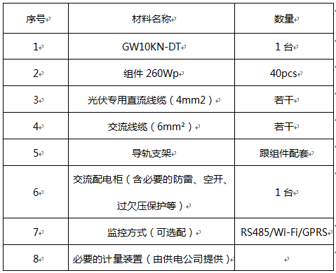 關(guān)于10kW光伏系統(tǒng)典型設(shè)計(jì)全過程的分析和介紹