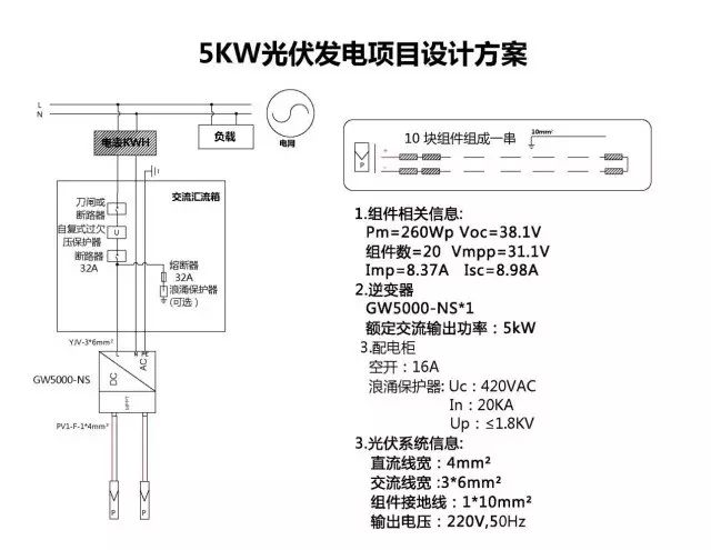 关于5KW家用光伏系统典型设计的分析和介绍