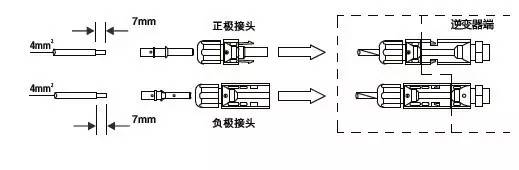 关于运维—不可忽视连接器的性能分析和介绍