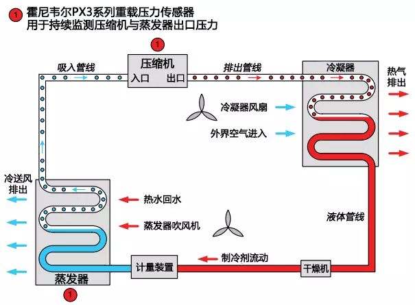 关于PX3系列传感器的性能分析和应用