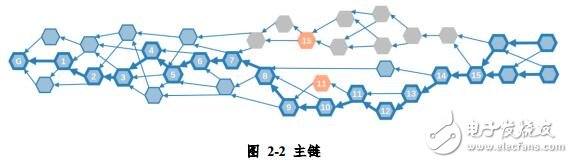 TrustNote打造的DAG公有链正在让使用区块链成为一种生活方式