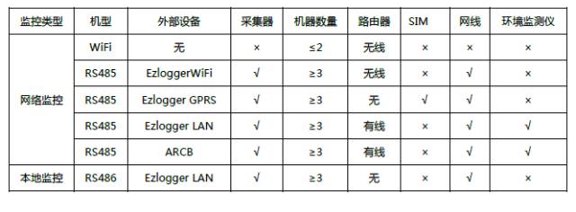 关于光伏系统选择合适的监控的指南和介绍