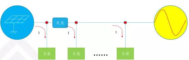 关于并网光伏系统并网的介绍和应用