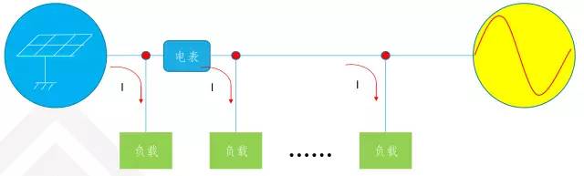 关于并网光伏系统并网的介绍和应用