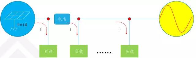 关于并网光伏系统并网的介绍和应用