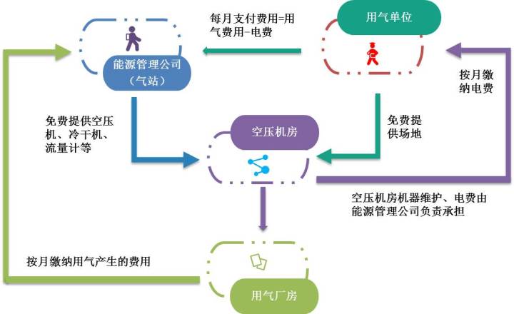 关于开发一套设备物联网的成本分析和介绍