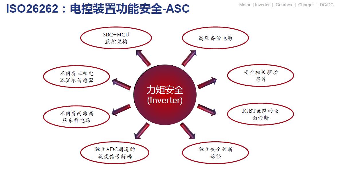 關于電驅動技術發(fā)展與實踐介紹