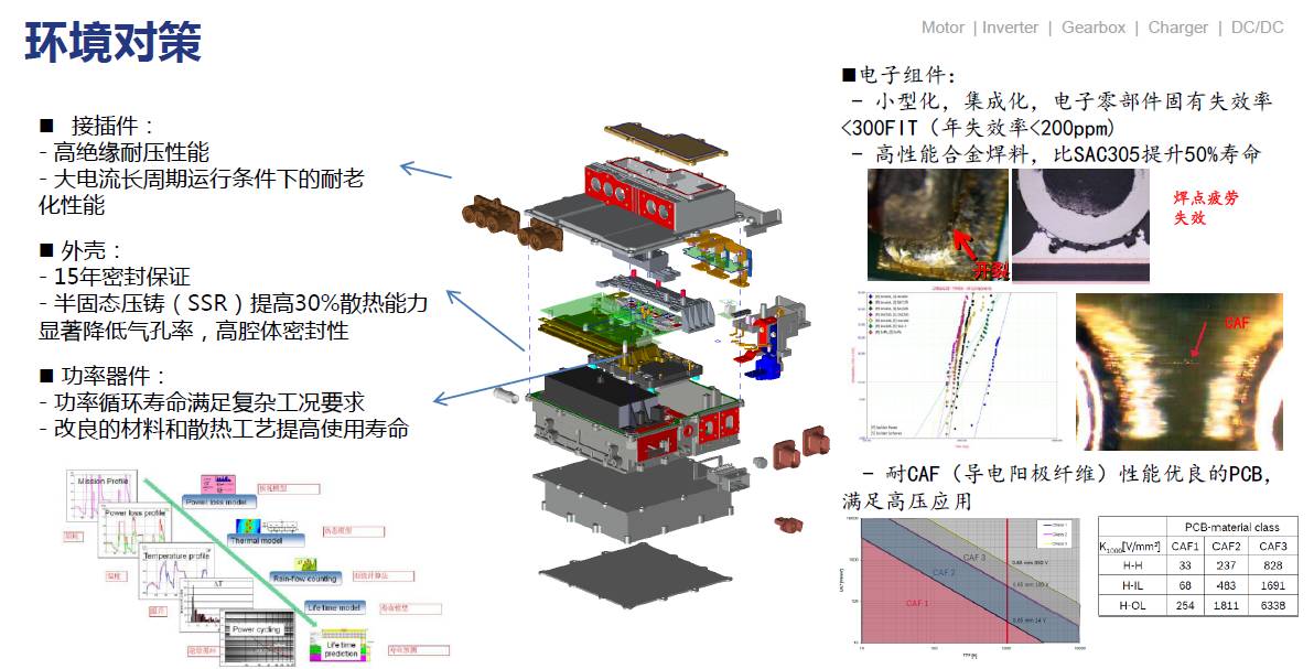 关于电驱动技术发展与实践介绍