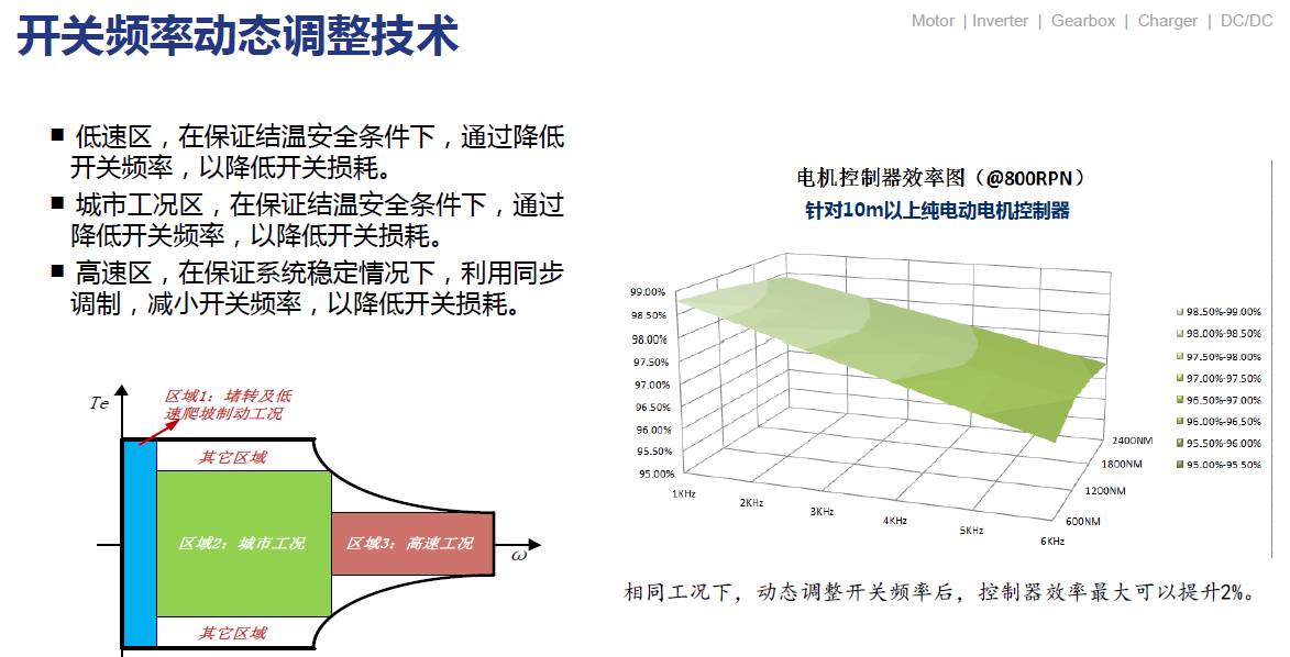 关于电驱动技术发展与实践介绍