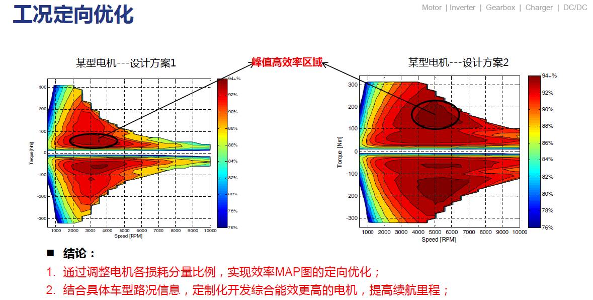 关于电驱动技术发展与实践介绍