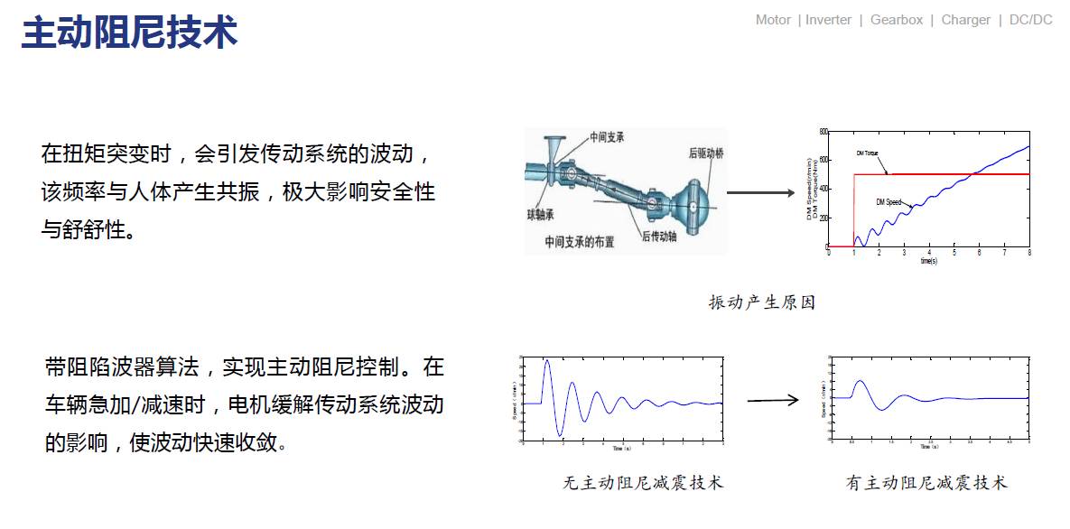 关于电驱动技术发展与实践介绍