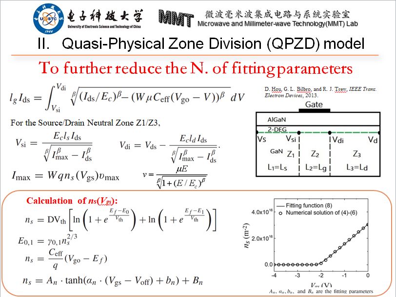 關(guān)于GaN微波器件大信號模型及其應(yīng)用和發(fā)展分析