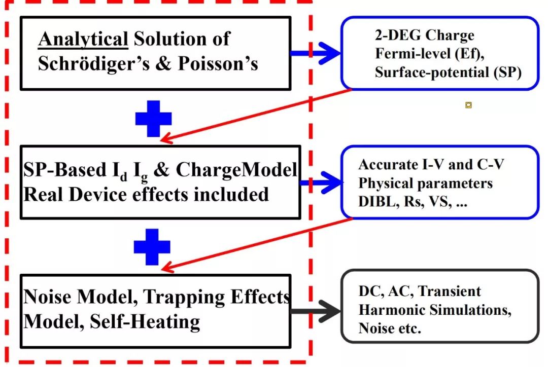 关于用于功率和射频的氮化镓(GaN)的分析介绍和应用