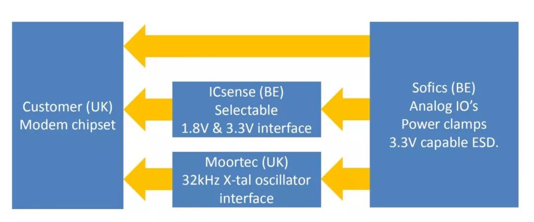 关于先进节点和特殊应用下的On-chip ESD 研讨会的分析和介绍