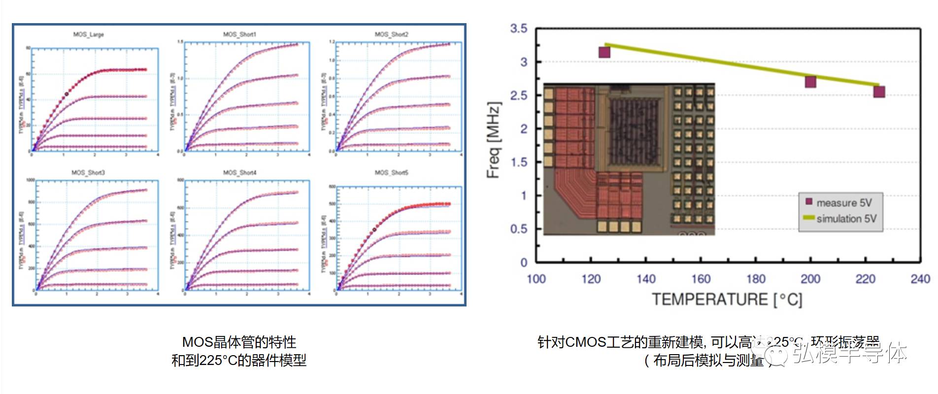 关于器件模型和PDK二次开发和盗版的纠葛和分析介绍