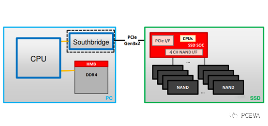 關于江波龍P900 512G NVMe固態硬盤的性能分析和應用