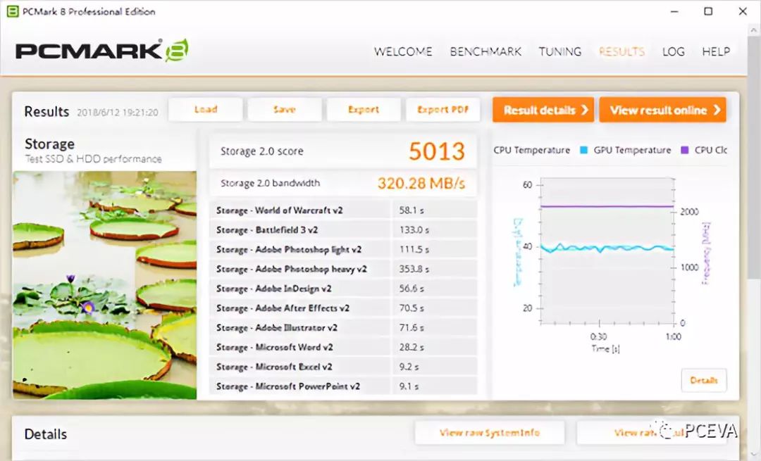 關于江波龍P900 512G NVMe固態硬盤的性能分析和應用