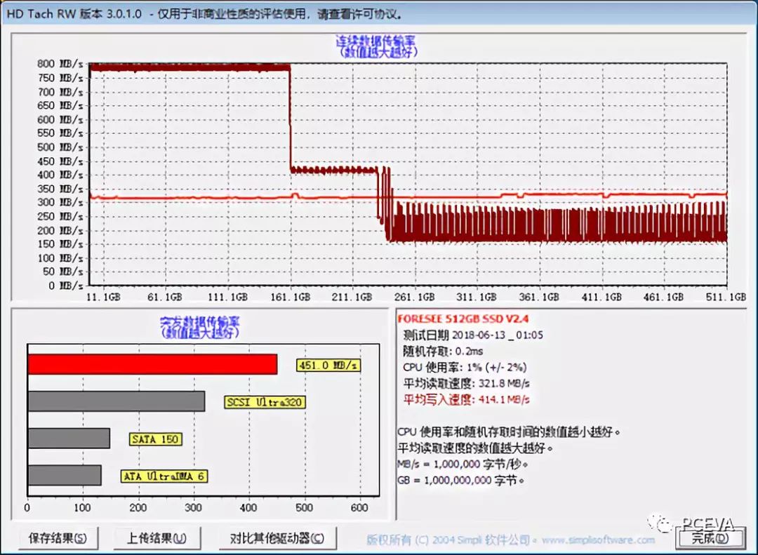 关于江波龙P900 512G NVMe固态硬盘的性能分析和应用