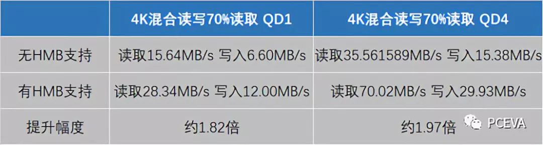 关于江波龙P900 512G NVMe固态硬盘的性能分析和应用