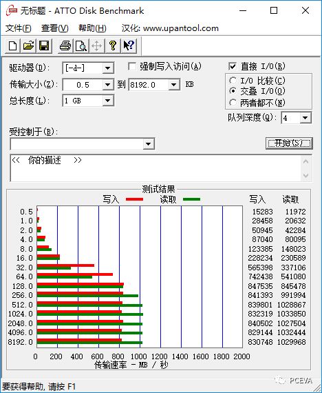 关于江波龙P900 512G NVMe固态硬盘的性能分析和应用