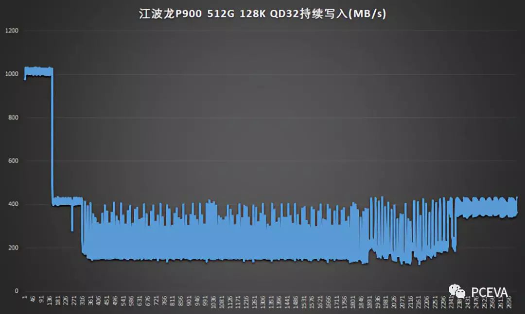 關(guān)于江波龍P900 512G NVMe固態(tài)硬盤的性能分析和應(yīng)用