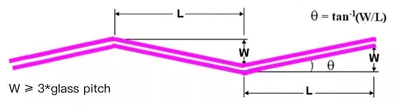 关于PCB走线角度选择的研究