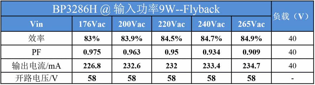 关于高性能可控硅调光方案简介