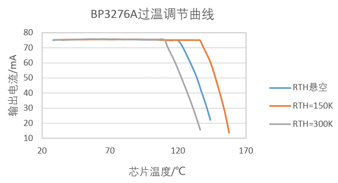 關(guān)于高性能可控硅調(diào)光方案簡介