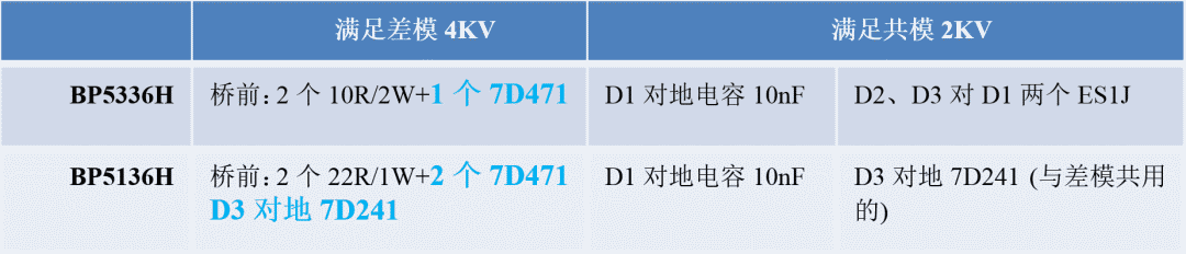 关于高压分段线性方案分析