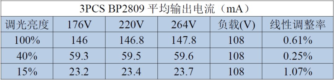 关于开关三段调光方案解析与分享