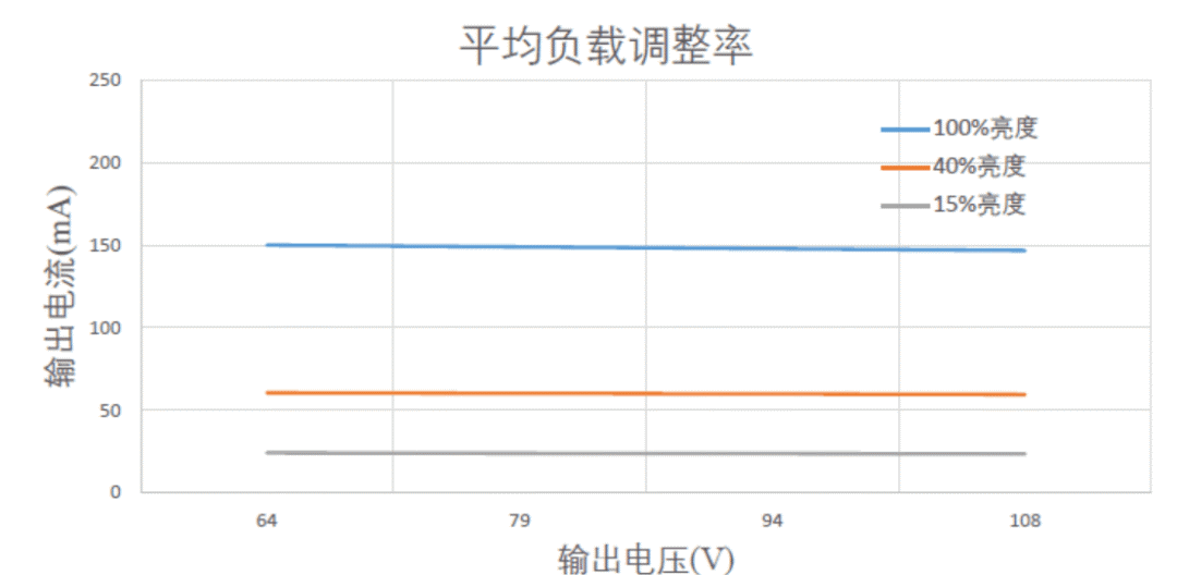 关于开关三段调光方案解析与分享