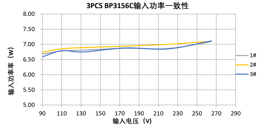 简述全电压灯丝灯方案设计