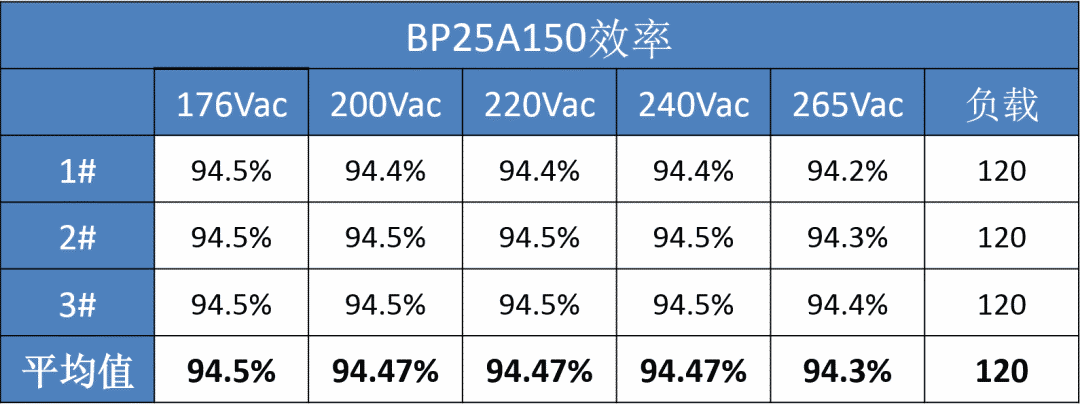 关于BP25A150系列产品性能介绍