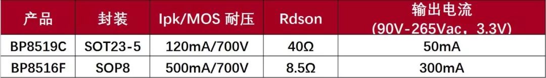 分析BP287X+BP851X系统解决方案，提升LED智能照明高度