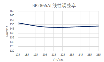 关于BP286#XJ系列应用分析